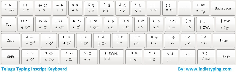 Telugu Inscript Keyboard